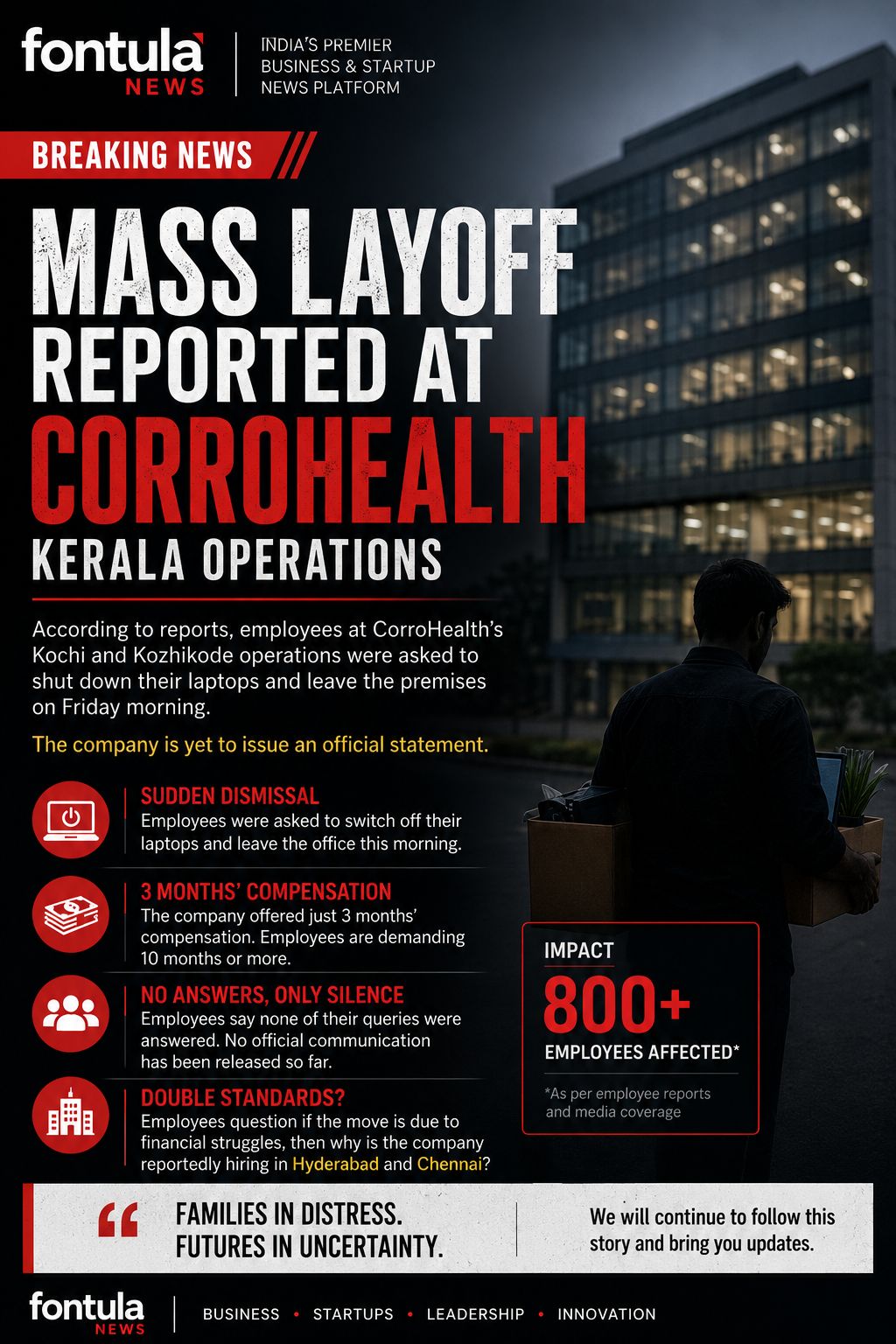 Mass Layoffs Reported at CorroHealth’s Kochi and Kozhikode Operations fontula business news